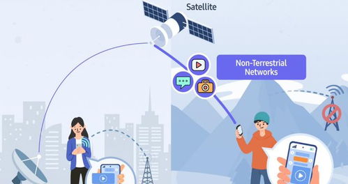 從“打臉”到跟進 三星S24系列引入衛(wèi)星通信背后的行業(yè)風向標