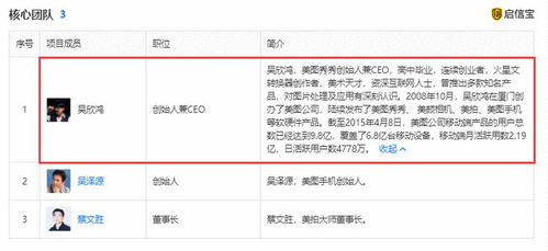 美圖公司投資比特幣巨虧1.29億，信息技術咨詢業務前景幾何？